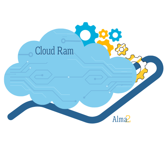 Cloud RAM